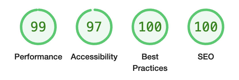 Score audit Lighthouse : 99/100 performance, 97/100 accessibilité, 100/100 bonnes pratiques, 100/100 SEO